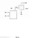 Fig. 03 - Gas separation process using membranes with permeate sweep to remove COfrom combustion exhaust
