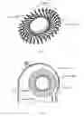 Fig. 02 - FANS WITH BLADES HAVING OPPOSING CONCAVE SURFACES