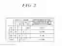 Fig. 03 - Control apparatus for vehicle driving system