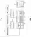 Fig. 02 - Partial stroke tests for shutdown valves