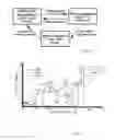 Fig. 09 - MEASUREMENT OF PROPERTIES OF AN ORGANIC MATERIAL