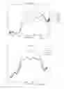 Fig. 10 - MEASUREMENT OF PROPERTIES OF AN ORGANIC MATERIAL
