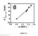 Fig. 15 - PLASMONIC NANOPARTICLES WITH HIDDEN CHIROPTICAL ACTIVITY