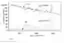 Fig. 10 - Raman spectroscopy for determination of composition of natural gas
