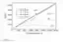 Fig. 12 - Raman spectroscopy for determination of composition of natural gas
