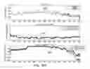 Fig. 44 - SENSOR SYSTEMS, DEVICES, AND METHODS FOR CONTINUOUS GLUCOSE MONITORING