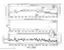Fig. 46 - SENSOR SYSTEMS, DEVICES, AND METHODS FOR CONTINUOUS GLUCOSE MONITORING