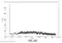 Fig. 47 - SENSOR SYSTEMS, DEVICES, AND METHODS FOR CONTINUOUS GLUCOSE MONITORING