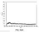 Fig. 52 - SENSOR SYSTEMS, DEVICES, AND METHODS FOR CONTINUOUS GLUCOSE MONITORING