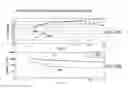 Fig. 63 - SENSOR SYSTEMS, DEVICES, AND METHODS FOR CONTINUOUS GLUCOSE MONITORING