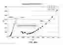 Fig. 64 - SENSOR SYSTEMS, DEVICES, AND METHODS FOR CONTINUOUS GLUCOSE MONITORING