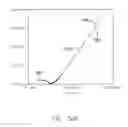 Fig. 76 - SENSOR SYSTEMS, DEVICES, AND METHODS FOR CONTINUOUS GLUCOSE MONITORING