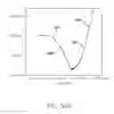 Fig. 77 - SENSOR SYSTEMS, DEVICES, AND METHODS FOR CONTINUOUS GLUCOSE MONITORING