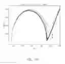 Fig. 83 - SENSOR SYSTEMS, DEVICES, AND METHODS FOR CONTINUOUS GLUCOSE MONITORING
