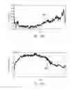 Fig. 95 - SENSOR SYSTEMS, DEVICES, AND METHODS FOR CONTINUOUS GLUCOSE MONITORING