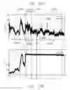 Fig. 98 - SENSOR SYSTEMS, DEVICES, AND METHODS FOR CONTINUOUS GLUCOSE MONITORING
