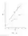 Fig. 99 - SENSOR SYSTEMS, DEVICES, AND METHODS FOR CONTINUOUS GLUCOSE MONITORING