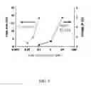 Fig. 11 - METHODS FOR DETERMINING ANALYTES IN FLUIDS