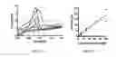 Fig. 12 - METHODS FOR DETERMINING ANALYTES IN FLUIDS