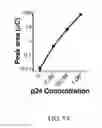 Fig. 13 - METHODS FOR DETERMINING ANALYTES IN FLUIDS