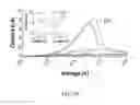 Fig. 14 - METHODS FOR DETERMINING ANALYTES IN FLUIDS