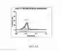 Fig. 17 - METHODS FOR DETERMINING ANALYTES IN FLUIDS