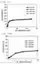 Fig. 12 - Ammonia gas sensor and method for measuring concentration of ammonia gas