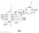 Fig. 10 - Potentiostat/galvanostat with digital interface