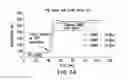 Fig. 27 - Operation of diagnostic devices involving microchannels and electrodes