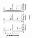 Fig. 05 - Methods for increasing sensitivity of detection and/or quantification of negatively charged analytes