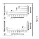 Fig. 07 - Methods for increasing sensitivity of detection and/or quantification of negatively charged analytes
