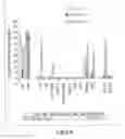 Fig. 10 - Methods of determining cellular chemosensitivity