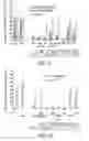 Fig. 14 - Methods of determining cellular chemosensitivity