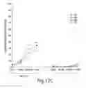 Fig. 24 - Methods of determining cellular chemosensitivity