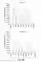 Fig. 29 - Methods of determining cellular chemosensitivity