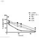 Fig. 03 - Screening assay for choice of prebiotic to prevent/treat gastrointestinal and systemic diseases