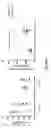 Fig. 05 - Screening assay for choice of prebiotic to prevent/treat gastrointestinal and systemic diseases