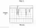 Fig. 04 - Analysis Device and Analysis Method