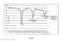 Fig. 16 - Assessing assay analysis development