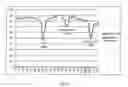 Fig. 17 - Assessing assay analysis development