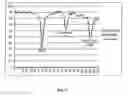 Fig. 18 - Assessing assay analysis development