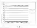 Fig. 19 - Assessing assay analysis development