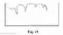 Fig. 20 - Assessing assay analysis development