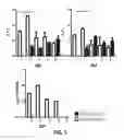 Fig. 07 - DETECTION OF ANTIGENIC VARIANTS