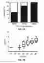 Fig. 09 - DETECTION OF ANTIGENIC VARIANTS