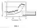 Fig. 03 - Soluble and immunoreactive variants of HTLV capsid antigen p24