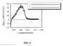 Fig. 04 - Soluble and immunoreactive variants of HTLV capsid antigen p24