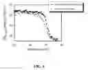 Fig. 05 - Soluble and immunoreactive variants of HTLV capsid antigen p24