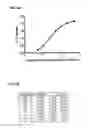 Fig. 07 - Antibody-based arrays for detecting multiple signal transducers in rare circulating cells