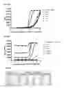 Fig. 10 - Antibody-based arrays for detecting multiple signal transducers in rare circulating cells